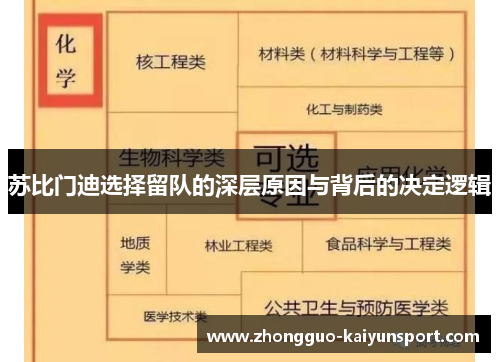 苏比门迪选择留队的深层原因与背后的决定逻辑