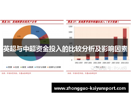 英超与中超资金投入的比较分析及影响因素 英超与中超资金投入的比较分析及影响因素