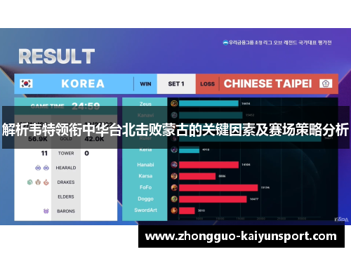 解析韦特领衔中华台北击败蒙古的关键因素及赛场策略分析 解析韦特领衔中华台北击败蒙古的关键因素及赛场策略分析