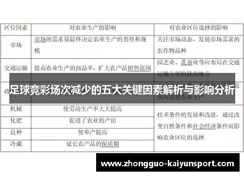 足球竞彩场次减少的五大关键因素解析与影响分析 足球竞彩场次减少的五大关键因素解析与影响分析