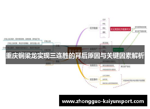 重庆铜梁龙实现三连胜的背后原因与关键因素解析