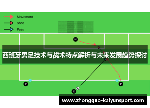 西班牙男足技术与战术特点解析与未来发展趋势探讨