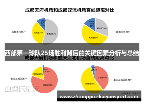 西部第一球队25场胜利背后的关键因素分析与总结