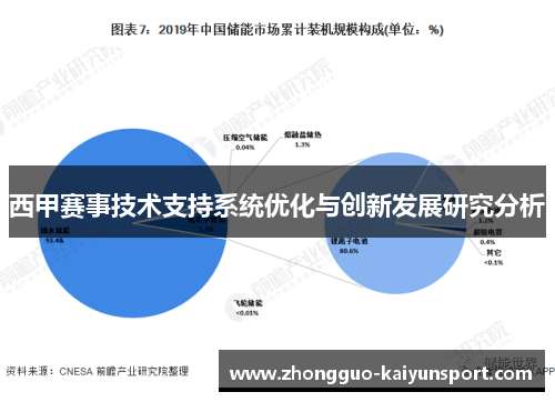 西甲赛事技术支持系统优化与创新发展研究分析