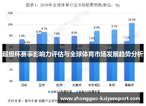 超级杯赛事影响力评估与全球体育市场发展趋势分析