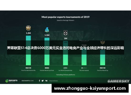 英雄联盟S14总决赛6000万美元奖金池对电竞产业与全球经济增长的深远影响