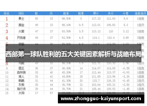 西部第一球队胜利的五大关键因素解析与战略布局