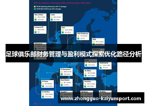足球俱乐部财务管理与盈利模式探索优化路径分析