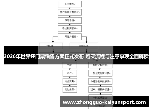 2026年世界杯门票销售方案正式发布 购买流程与注意事项全面解读 2026年世界杯门票销售方案正式发布 购买流程与注意事项全面解读