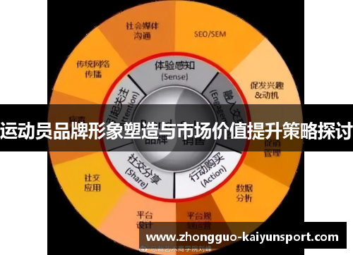 运动员品牌形象塑造与市场价值提升策略探讨