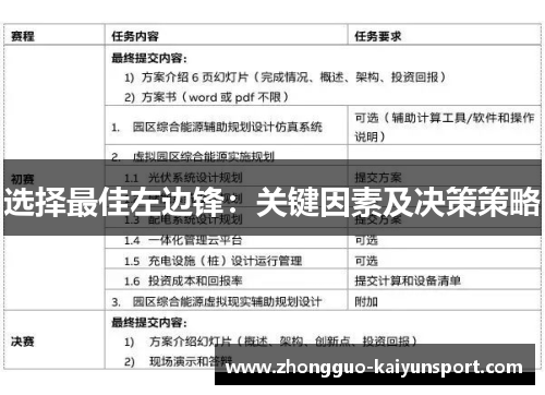 选择最佳左边锋：关键因素及决策策略